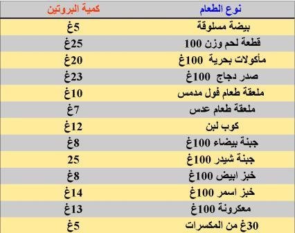 كتاب السعرات الحرارية Pdf